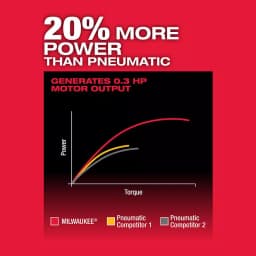 Milwaukee M12 FUEL 1/4 in. Right Angle and Straight Die Grinder Kit, Brushless Cordless thumbnail 11