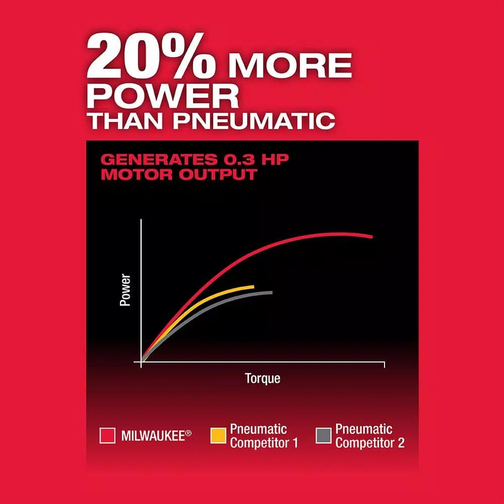 Milwaukee M12 FUEL 1/4 in. Right Angle and Straight Die Grinder Kit, Brushless Cordless