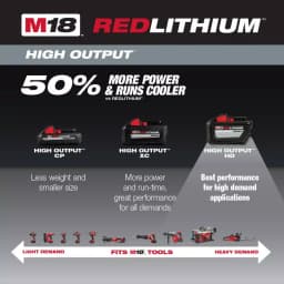 Milwaukee M18 REDLITHIUM HIGH OUTPUT 12.0 Ah Battery and Rapid Charger Starter Kit thumbnail 3