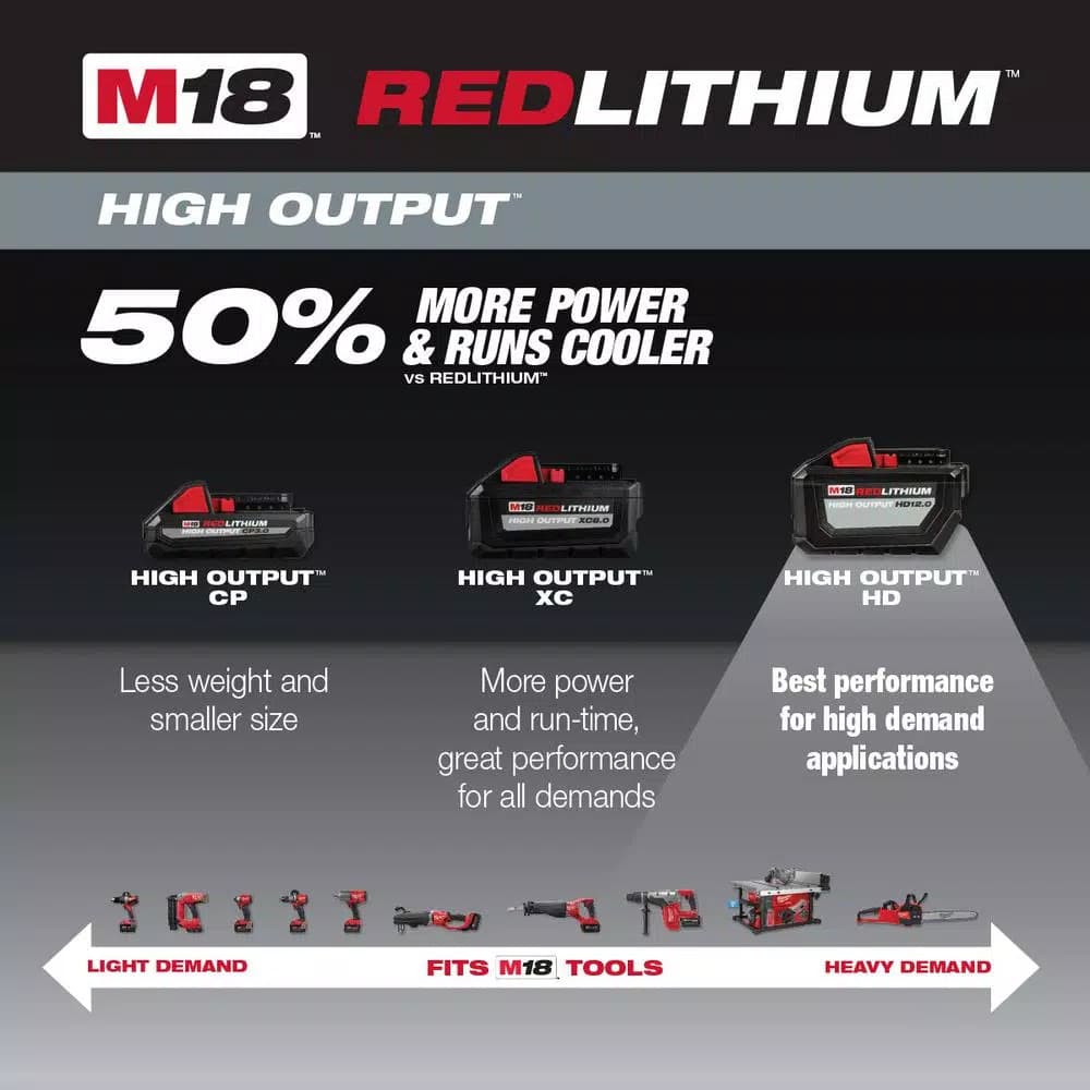 Milwaukee M18 REDLITHIUM HIGH OUTPUT 12.0 Ah Battery and Rapid Charger Starter Kit