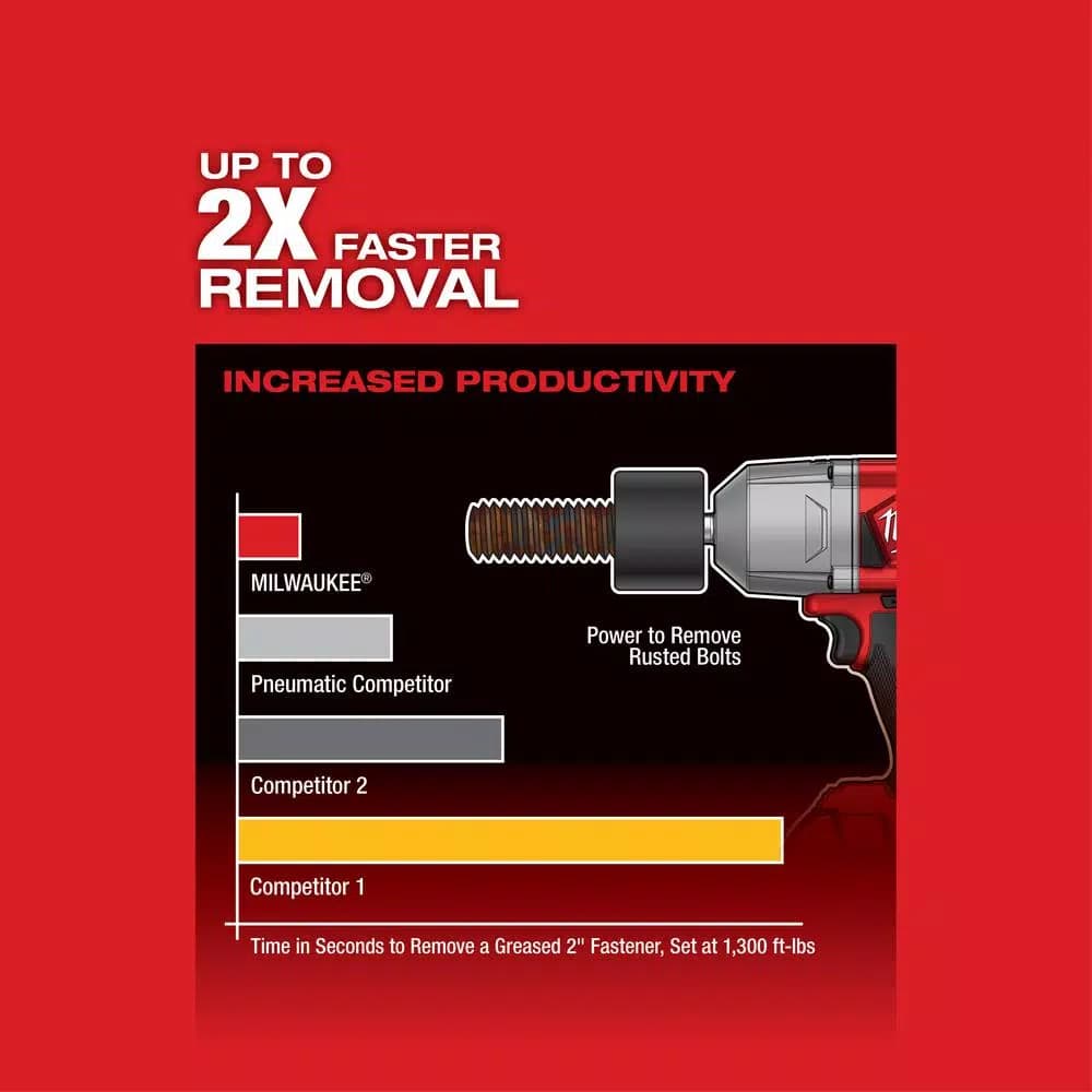 Milwaukee M18 FUEL 1/2 in. High Torque Impact Wrench with Friction Ring (Tool-Only)