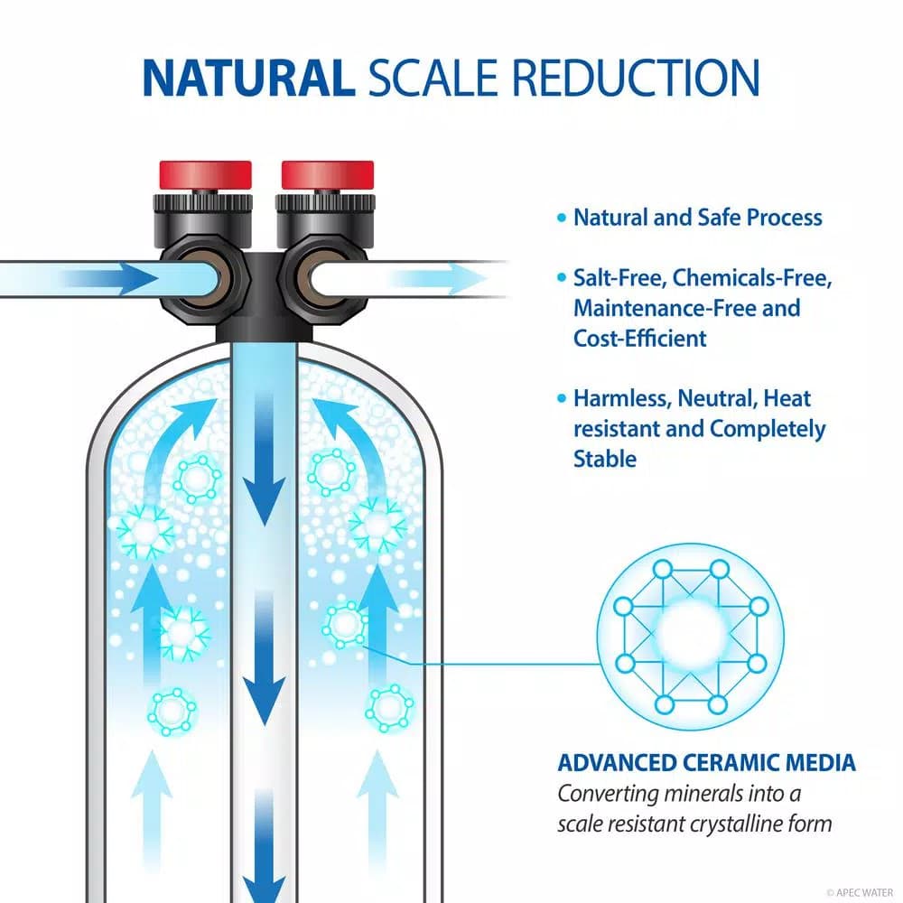 APEC Water Systems APEC Whole House Water Filtration and Salt-Free Water Softener System, 10 GPM