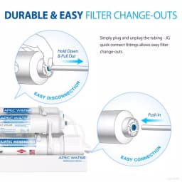 APEC Water Systems 10 in. Inline Countertop Reverse Osmosis Replacement Pre-Filter Set for RO-CTOP thumbnail 5