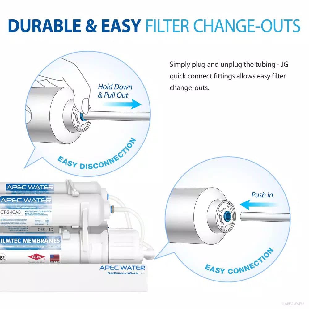 APEC Water Systems 10 in. Inline Countertop Reverse Osmosis Replacement Pre-Filter Set for RO-CTOP