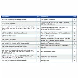 Crescent 170-Piece Mechanic Tool Set with 1/4 in. 3/8 in. and 1/2 in. Drive SAE/Metric Sockets thumbnail 3