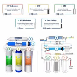 iSpring RCC7 5-Stage Under Sink Reverse Osmosis Drinking Water Filtration System, 75 GPD, NSF Certified thumbnail 6