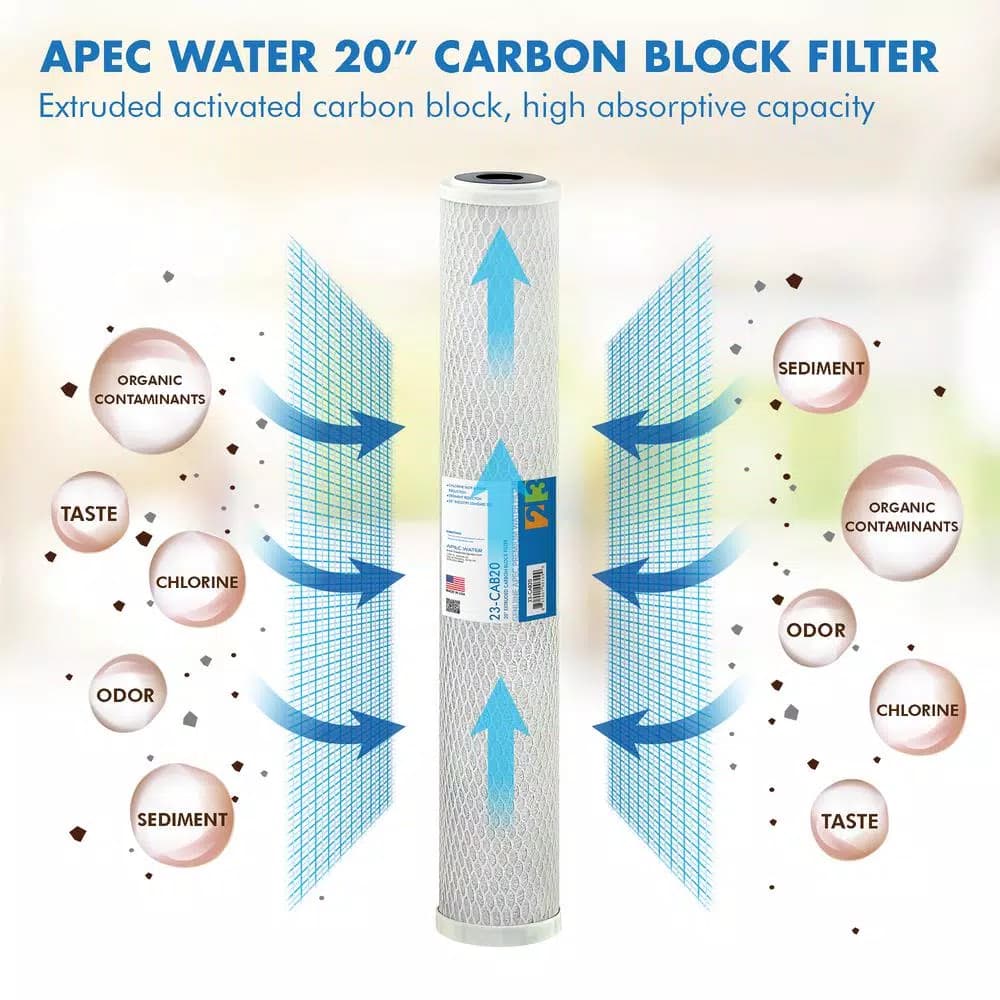 APEC Water Systems 20 in. x 2.5 in. High Capacity Extruded Carbon Pre-Filter