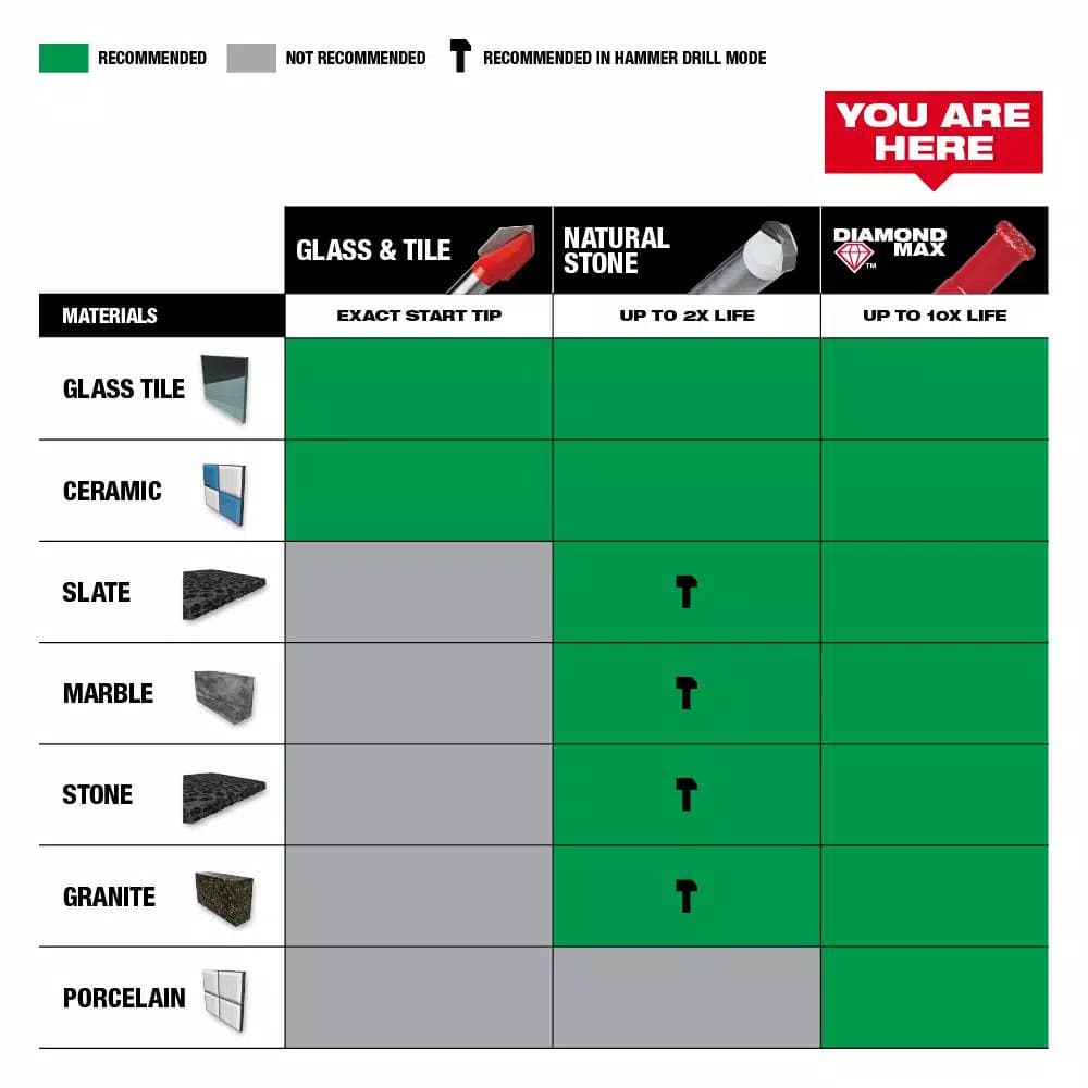 Milwaukee 3/4 in. Diamond Plus Hole Saw with 1/4 in. Hex Shank