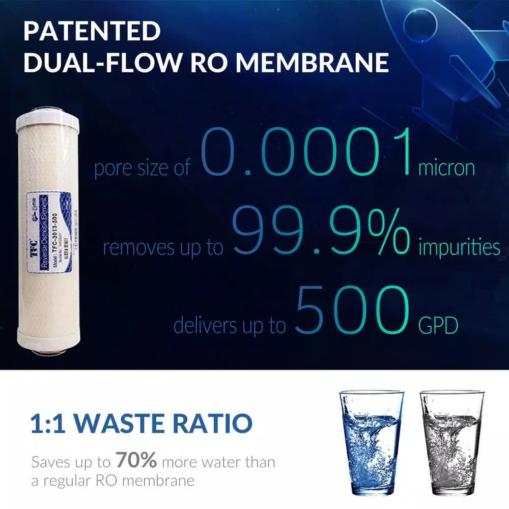iSpring 500 GPD Dual-Flow Reverse Osmosis Membrane, Fits RE5T & RCS5T Systems
