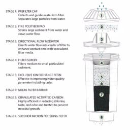 Vitapur Water Filtration System for Top Load Water Coolers and Dispensers - Black thumbnail 6