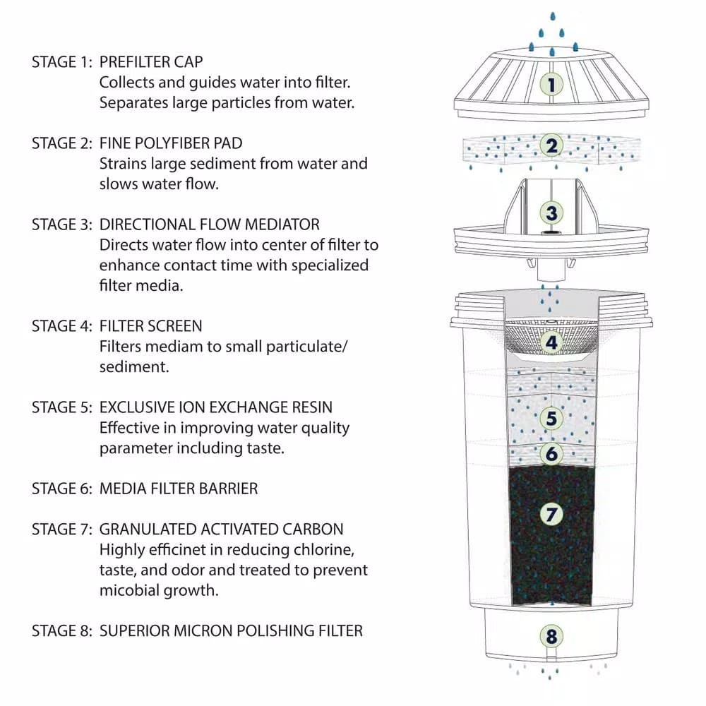 Vitapur Water Filtration System for Top Load Water Coolers and Dispensers - Black