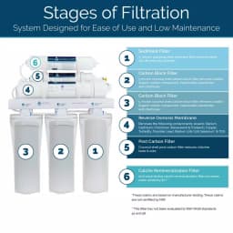 Olympia Water Systems 6-Stage Alkaline Reverse Osmosis Under-Sink Water Filtration System thumbnail 3