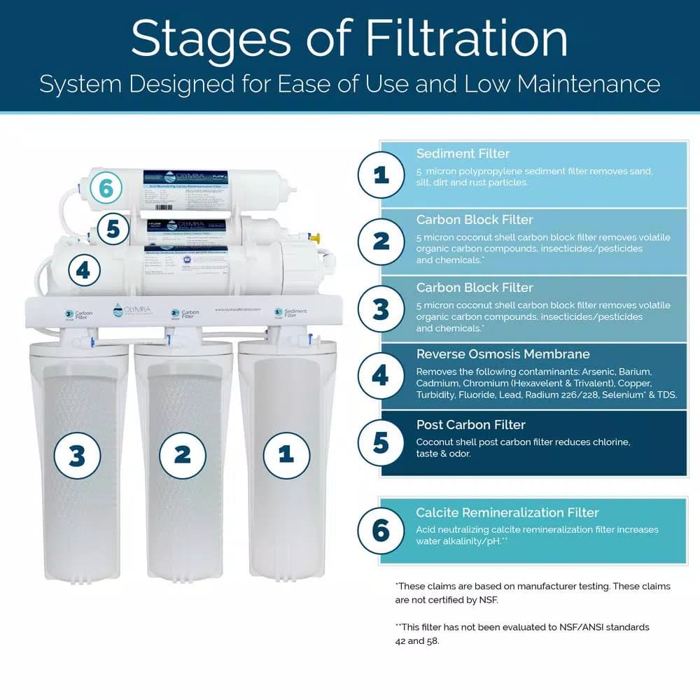 Olympia Water Systems 6-Stage Alkaline Reverse Osmosis Under-Sink Water Filtration System