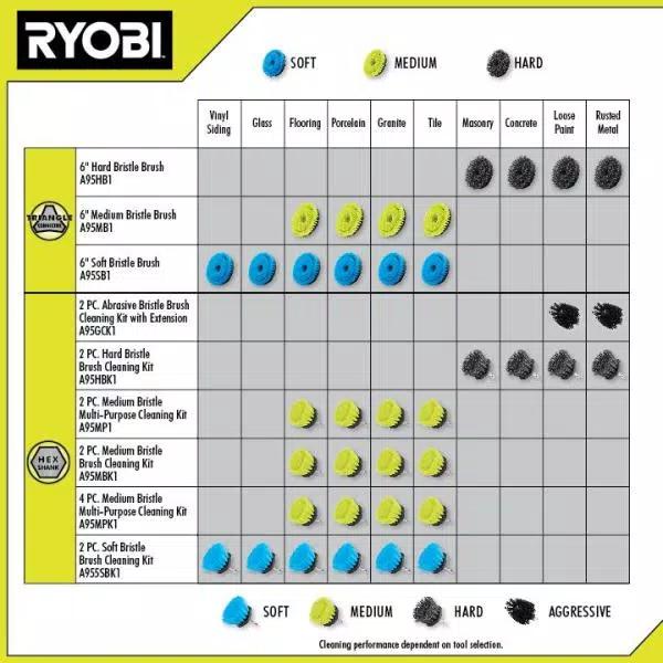 RYOBI Hard Bristle Brush Cleaning Kit, 2-Piece Hex Shank Set