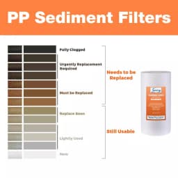iSpring 5-Micron Big Blue Whole House Sediment Filter, 4.5 x 10 inch thumbnail 3