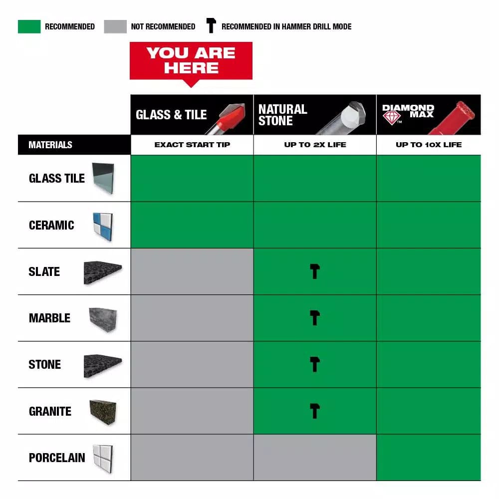 Milwaukee 4-Piece Carbide Glass and Tile Drill Bit Set