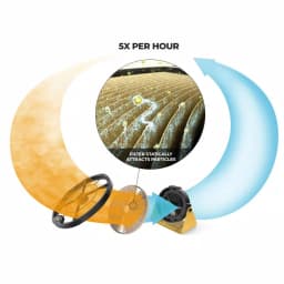 Powermatics PM1250 Micro Dust Air Filtration System for Woodworking Shops thumbnail 8
