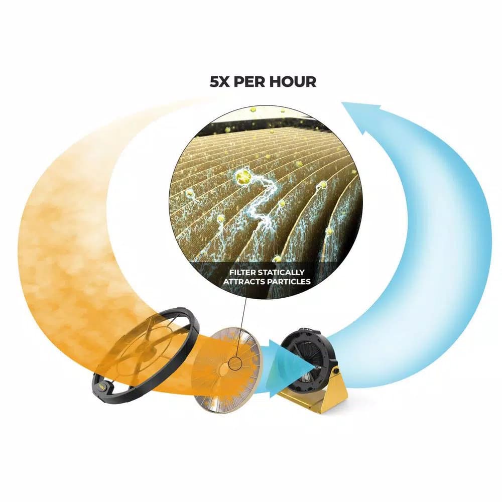 Powermatics PM1250 Micro Dust Air Filtration System for Woodworking Shops