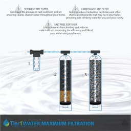 Tier1 Salt-Free Water Softener & Carbon KDF Whole Home Filtration System thumbnail 4