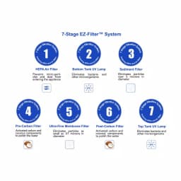 AquaBoy Pro II EZ-Filter First Year Maintenance Kit thumbnail 2