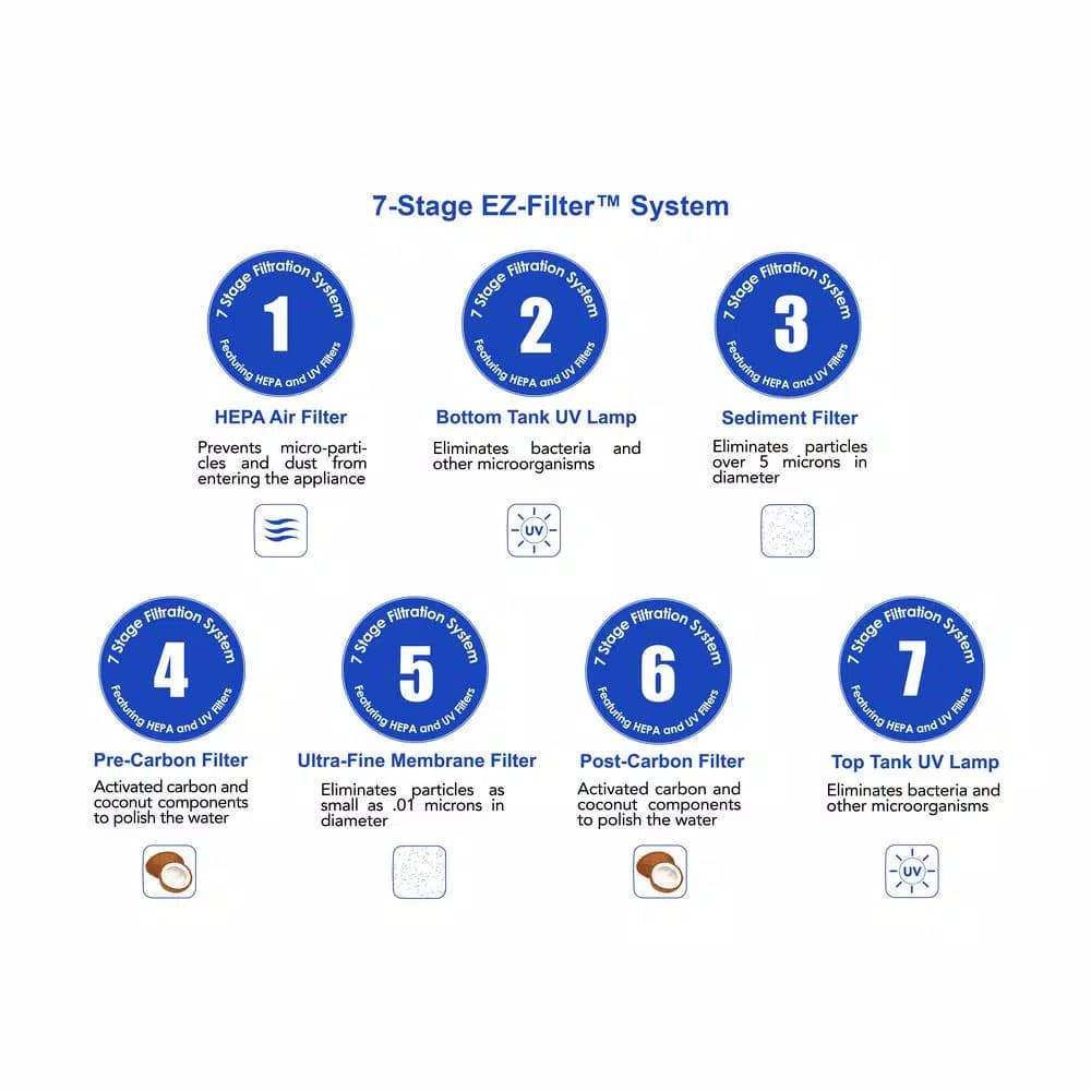 AquaBoy Pro II EZ-Filter First Year Maintenance Kit