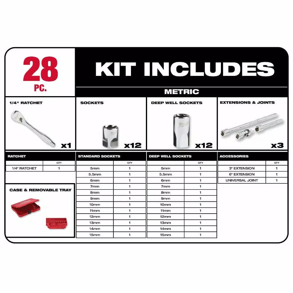 Milwaukee 28-Piece 1/4 in. Drive Metric Ratchet and Socket Set