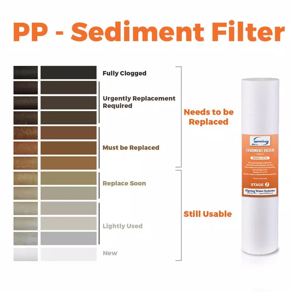 iSpring 5-Micron Sediment Water Filter Replacement Cartridge, 2-Pack