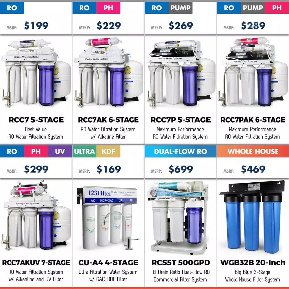 iSpring Ice Maker Kit for Reverse Osmosis Systems with 20ft Tubing and Brass Fitting