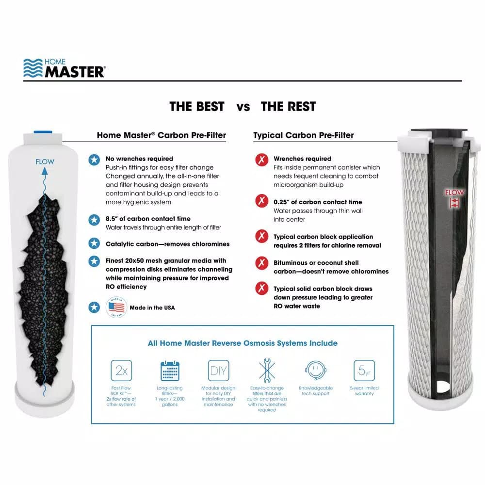 Home Master Ultra Annual Filter Replacement Set with UV Bulb