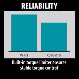 Makita 10 Amp SDS-Max Corded Rotary Hammer Drill with Hard Case thumbnail 3