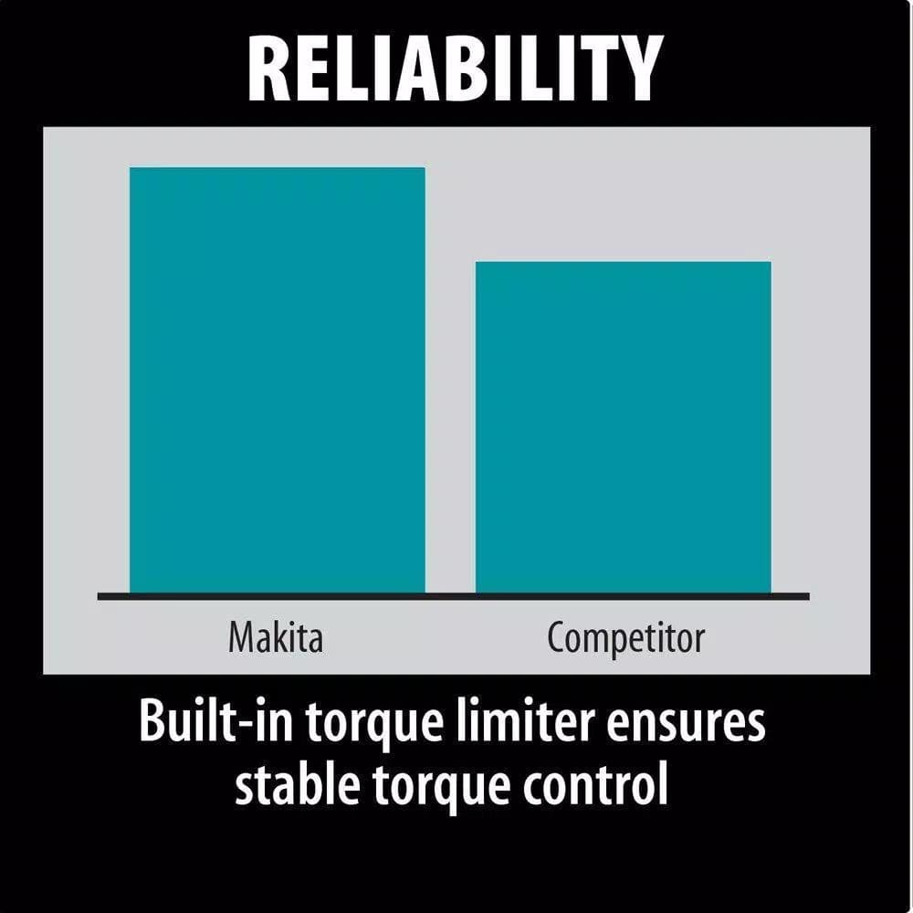 Makita 10 Amp SDS-Max Corded Rotary Hammer Drill with Hard Case