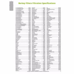 Berkey Black Water Filter Replacement Elements - Set of 2 thumbnail 5