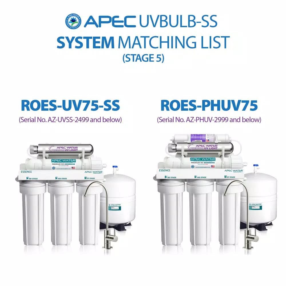 APEC Water Systems Essence ROES-UV75-SS Replacement UV Ultra Violet Light Bulb Water Filter Cartridge