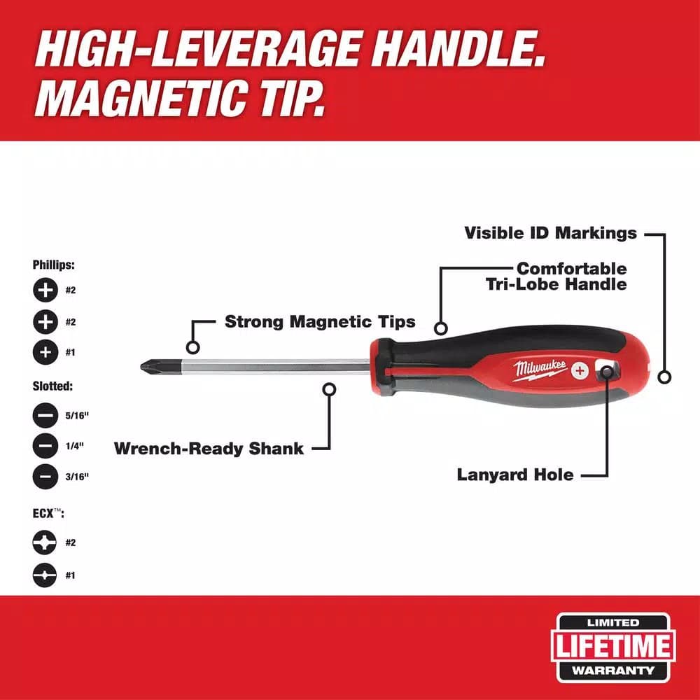 Milwaukee 8-Piece Screwdriver Set with ECX Bits