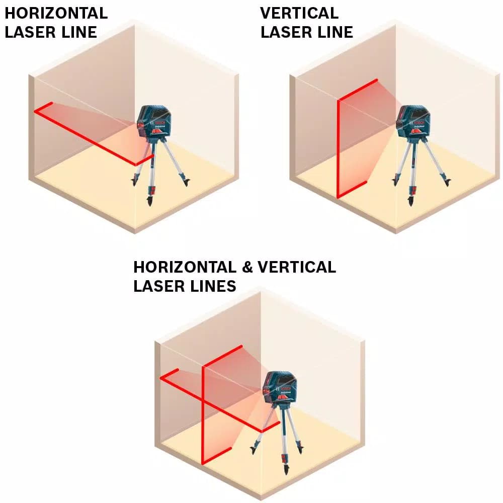 Bosch GLL 50 Self-Leveling Cross-Line Laser Level Kit with BM3 Positioning Device