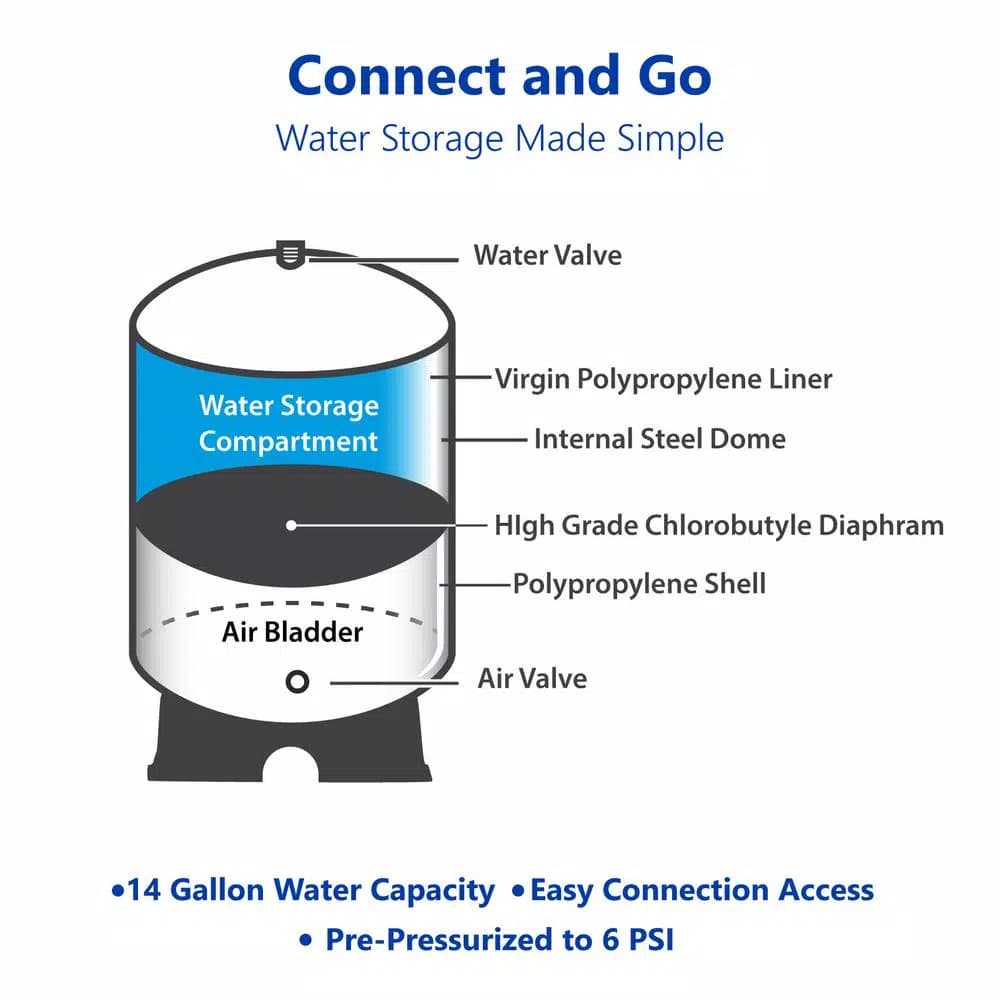 Express Water 20 Gallon Reverse Osmosis Storage Pressure Tank - RO Water Filtration Expansion Tank