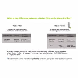 Berkey Black Water Filter Replacement Elements - Set of 2 thumbnail 3