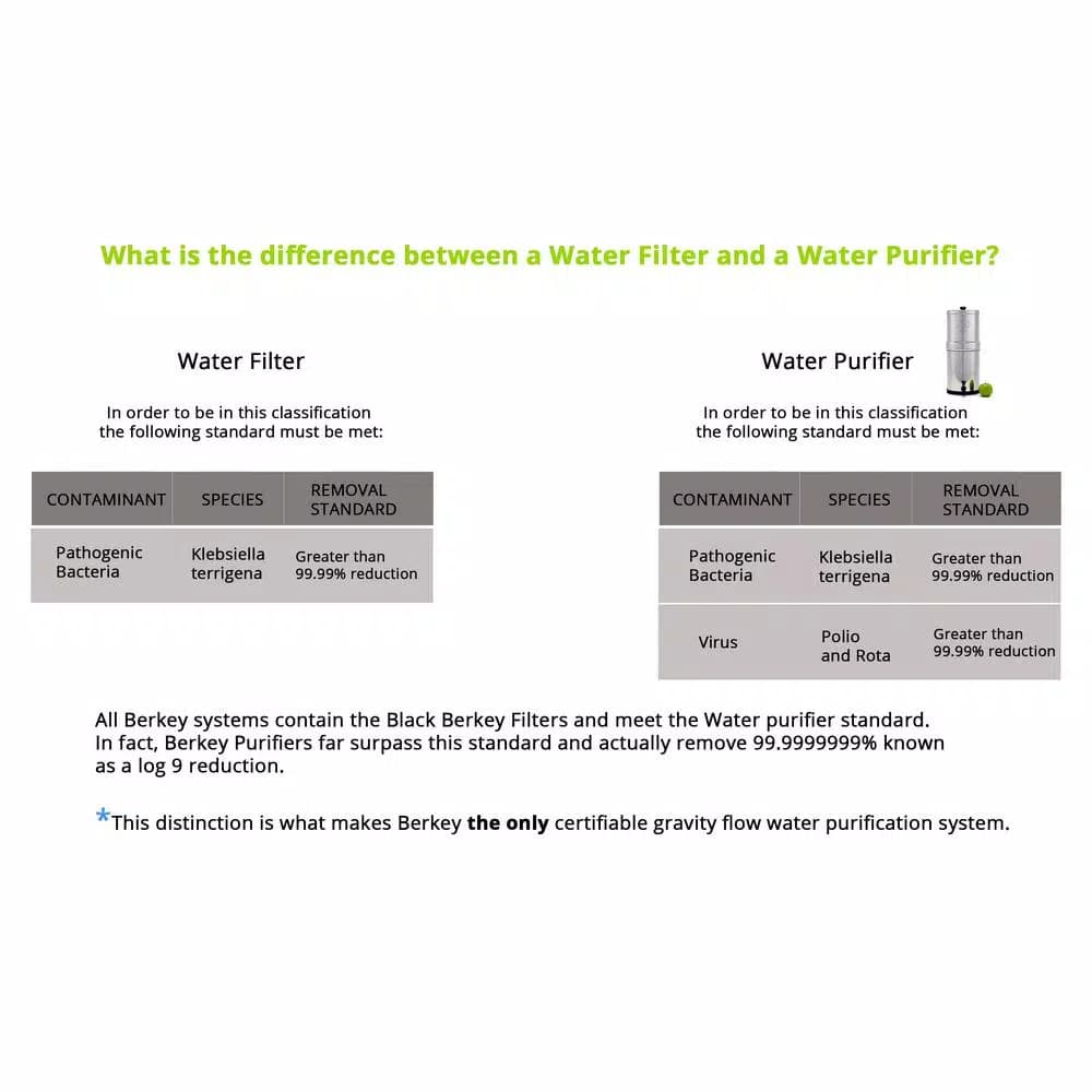 Berkey Black Water Filter Replacement Elements - Set of 2