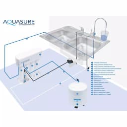 Aquasure Premier Series Alkaline Remineralizing Reverse Osmosis Water Filtration System with Chrome Faucet thumbnail 5
