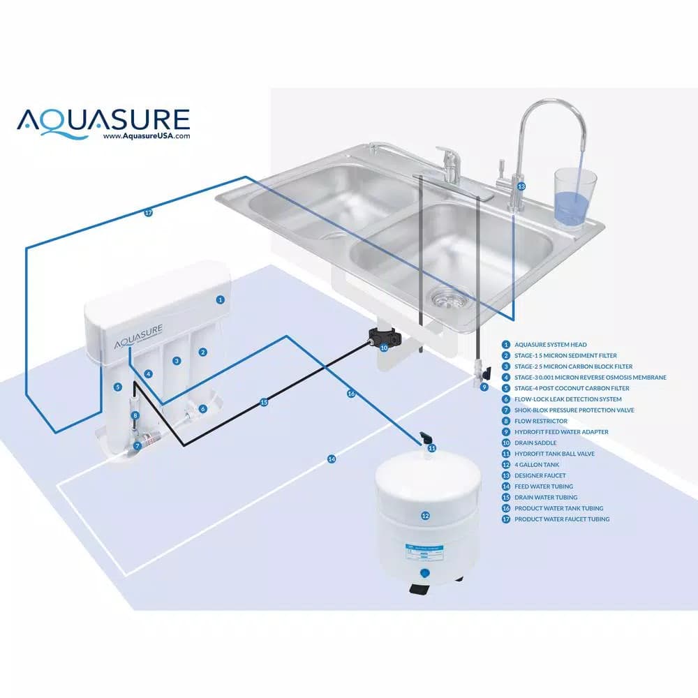 Aquasure Premier Series Alkaline Remineralizing Reverse Osmosis Water Filtration System with Chrome Faucet