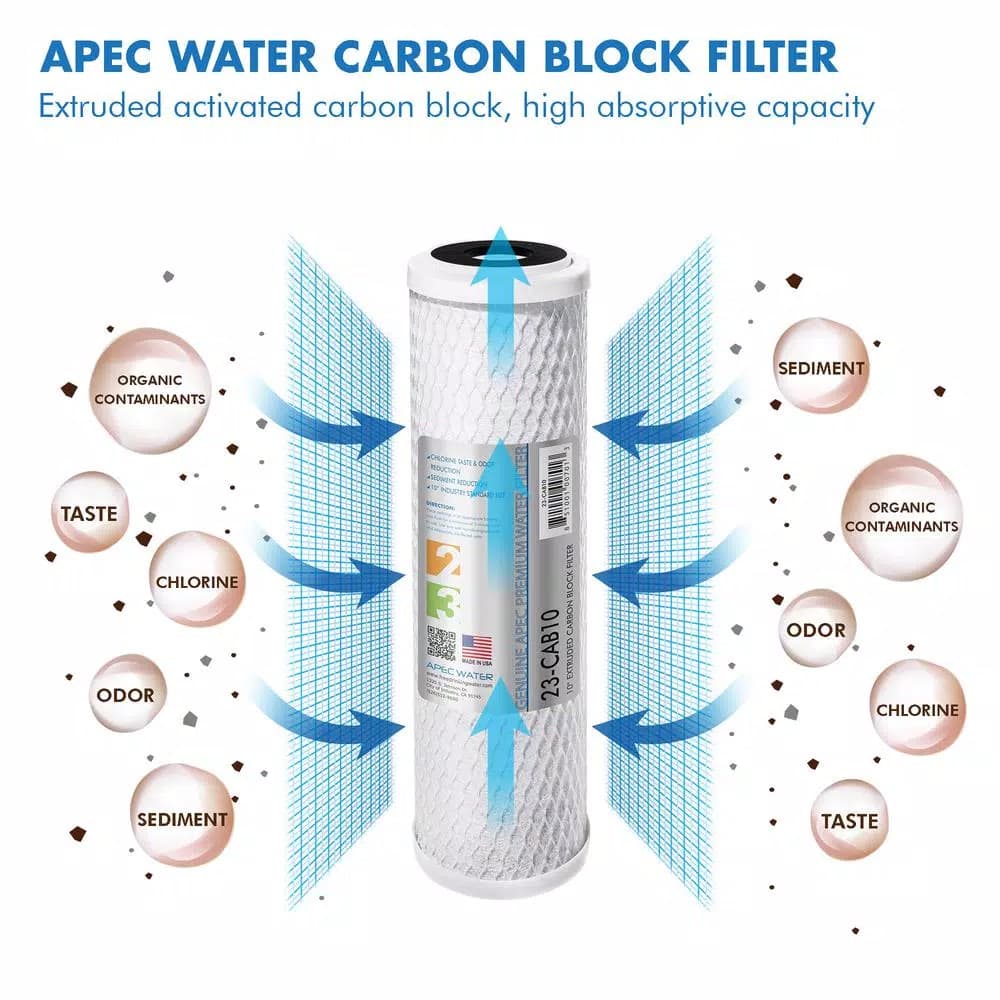 APEC Water Systems Ultimate 10 in. Super Capacity Replacement Filter Set for RO-PH90 pH+ Reverse Osmosis Systems