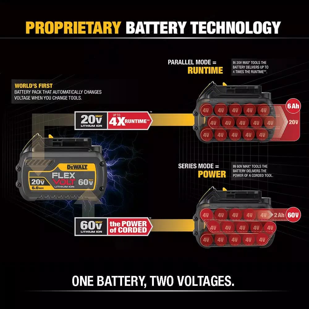 DEWALT FLEXVOLT 6.0 Ah Lithium-Ion Battery Pack (2-Pack) - 20V/60V MAX