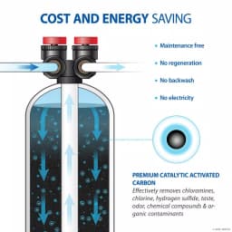 APEC Water Systems APEC Whole House Water Filtration and Salt-Free Water Softener System, 10 GPM thumbnail 4
