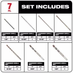 Milwaukee 7-Piece Carbide Hammer Drill Bit Set with 3-Flat Secure-Grip thumbnail 2