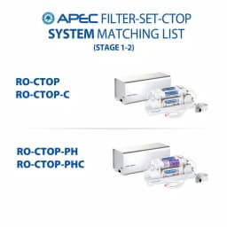APEC Water Systems 10 in. Inline Countertop Reverse Osmosis Replacement Pre-Filter Set for RO-CTOP thumbnail 7