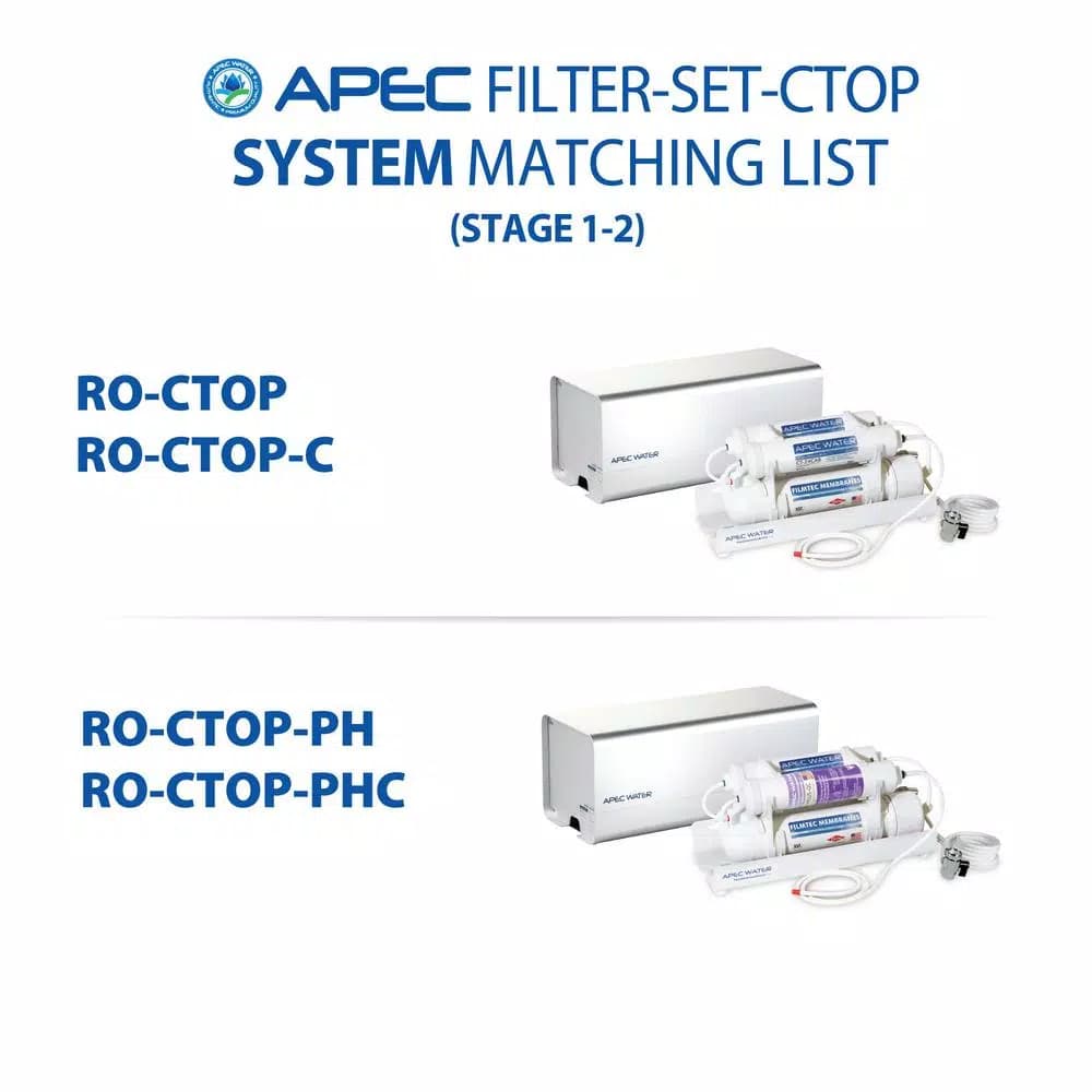 APEC Water Systems 10 in. Inline Countertop Reverse Osmosis Replacement Pre-Filter Set for RO-CTOP
