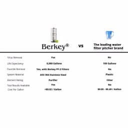 Berkey Go Berkey Water Filtration Kit with Black Filter Cartridge thumbnail 4