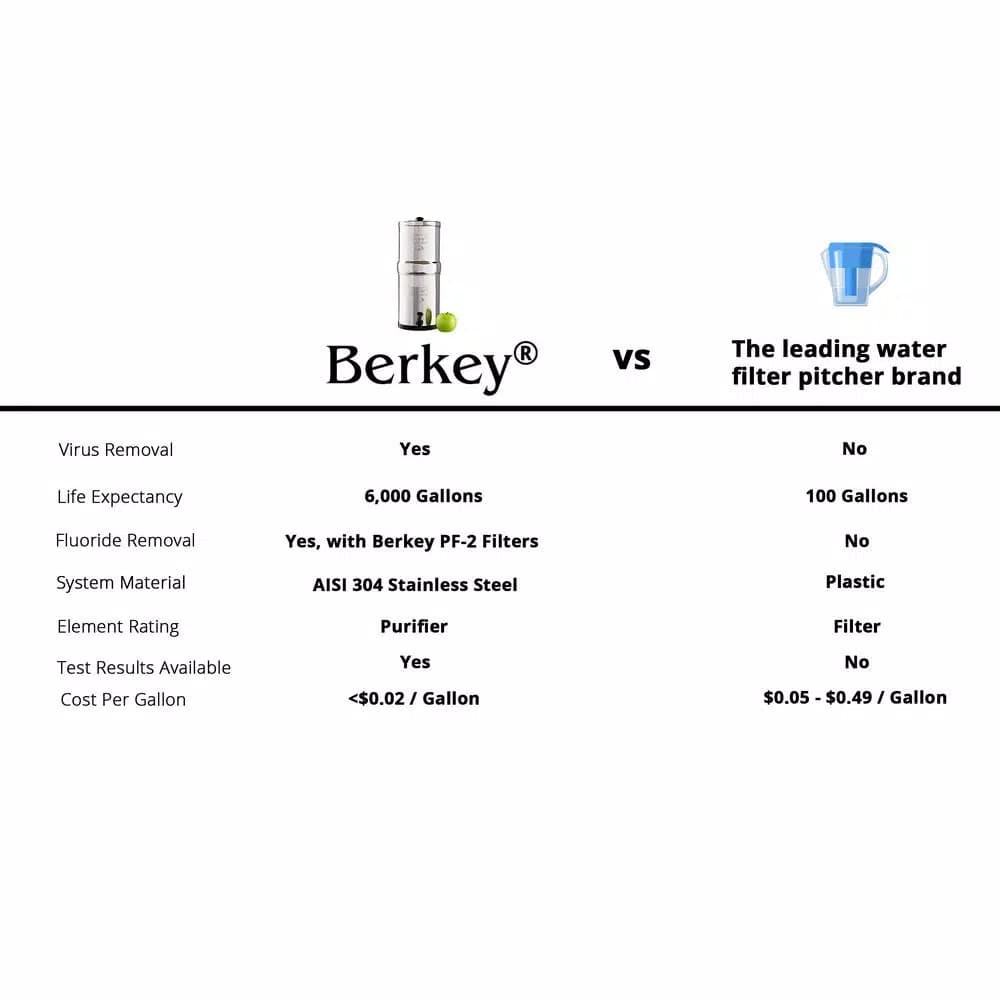 Berkey Go Berkey Water Filtration Kit with Black Filter Cartridge