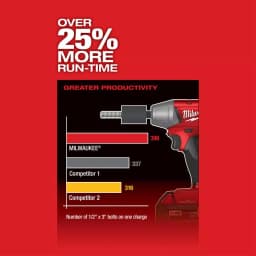 Milwaukee M18 FUEL ONE-KEY 1/2 in. Compact Impact Wrench Kit w/ (2) 5.0 Ah Batteries & Charger thumbnail 6