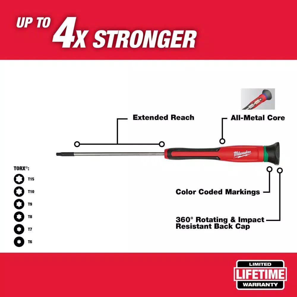 Milwaukee 6-Piece Torx Precision Screwdriver Set with All-Metal Core